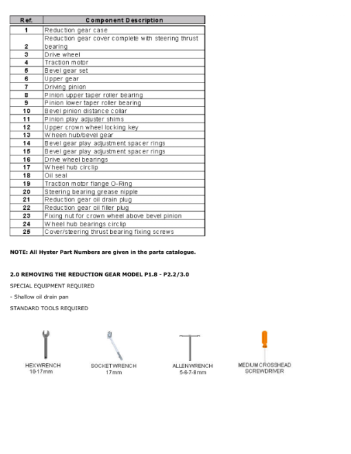 Hyster P2.2 Pallet Truck C438 Series Repair Manual - Image 2