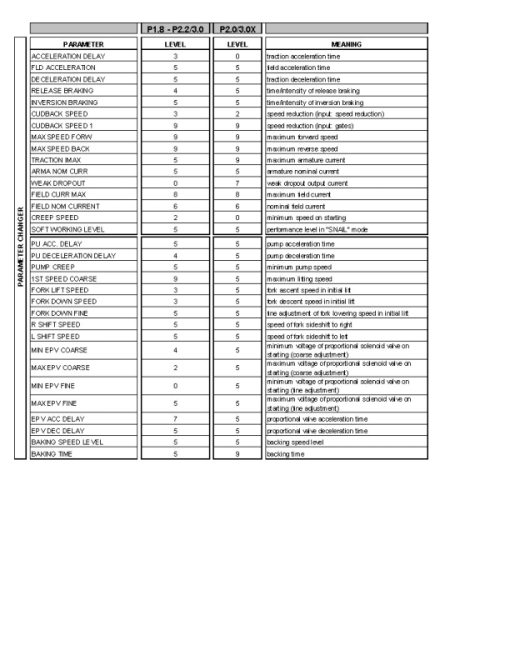 Hyster P2.2 Pallet Truck C438 Series Repair Manual - Image 3