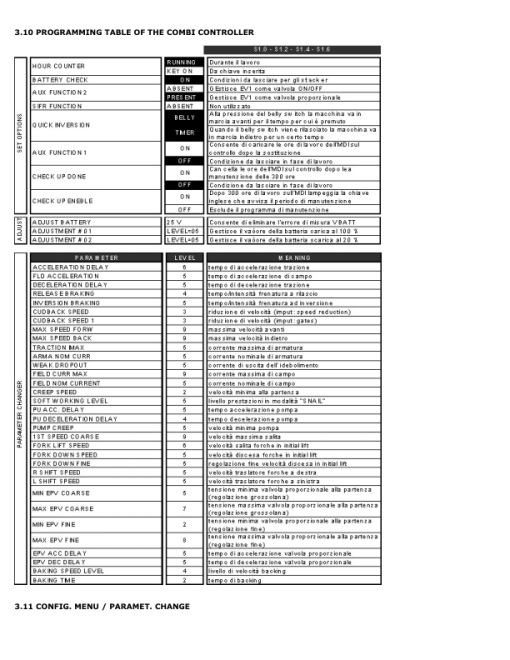 Hyster P2.5, P3.0 Pedestrian Pallet Truck C443 Series Service Repair Manual - Image 3