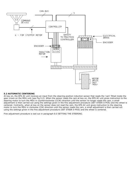 Hyster R1.4, R1.4H, R1.6, R1.6H, R1.6N, R2.0, R2.0H, R2.0W, R2.5 Forklift C435 Series Repair Manual - Image 3