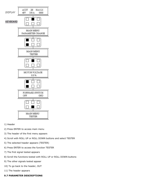 Hyster R1.4, R1.4H, R1.6, R1.6H, R1.6N, R2.0, R2.0H, R2.0W, R2.5 Forklift C435 Series Repair Manual - Image 2