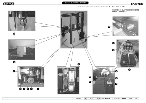 Hyster R1.4, R1.5 Plus, R1.6, R1.8, R2.0 Electric Reach Truck B435 Series Repair Manual - Image 3