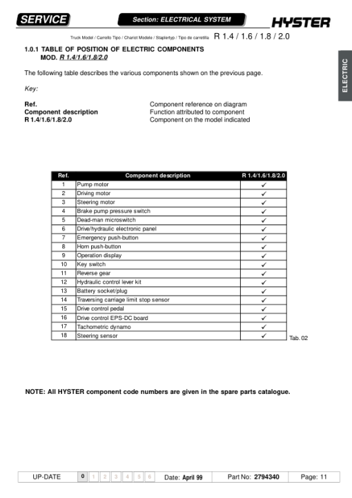 Hyster R1.4, R1.5 Plus, R1.6, R1.8, R2.0 Electric Reach Truck B435 Series Repair Manual - Image 2