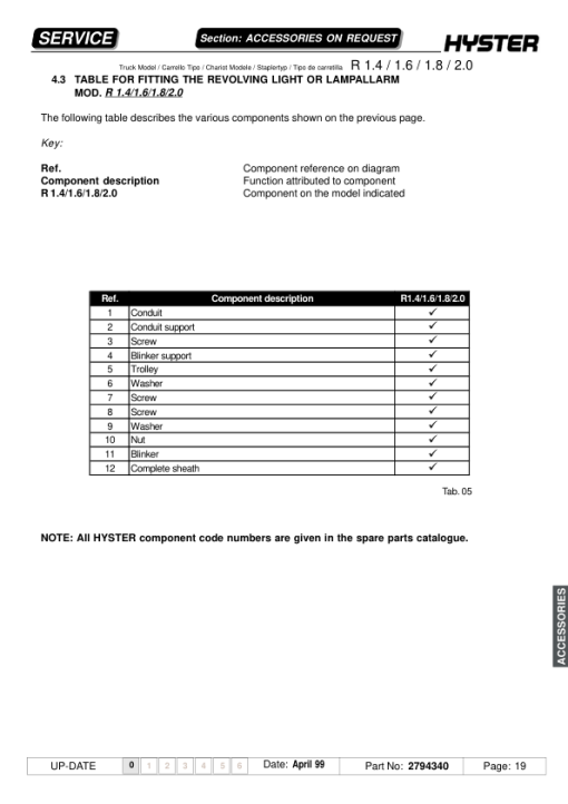 Hyster R1.4, R1.5 Plus, R1.6, R1.8, R2.0 Electric Reach Truck B435 Series Repair Manual - Image 6