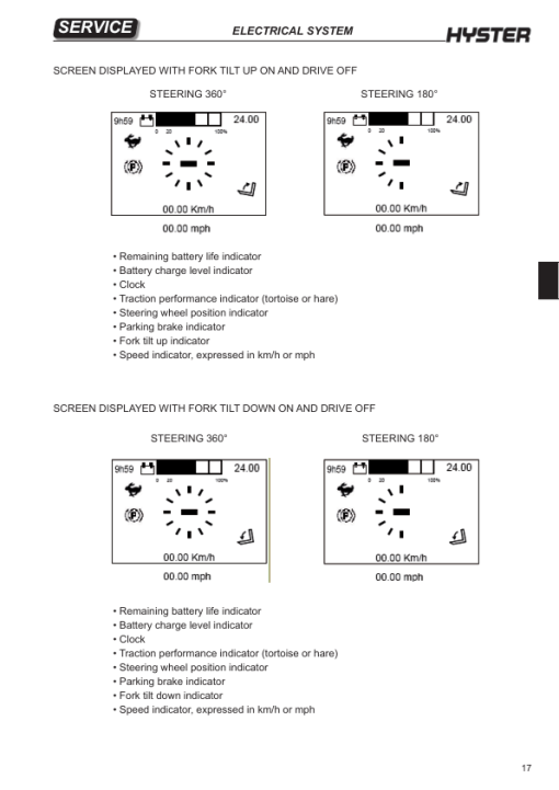 Hyster R1.4, R1.6, R2.0, R2.5, R1.6N, R1.6HD, R2.0HD Reach Truck Forklift D435 Series Repair Manual - Image 4