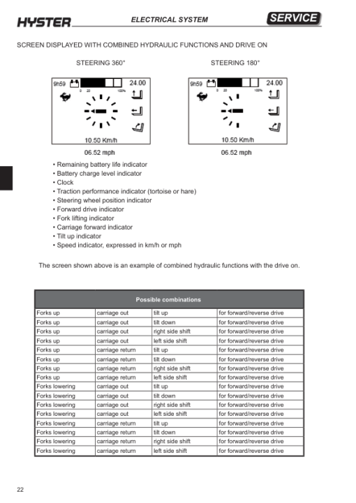 Hyster R1.4, R1.6, R2.0, R2.5, R1.6N, R1.6HD, R2.0HD Reach Truck Forklift D435 Series Repair Manual - Image 3