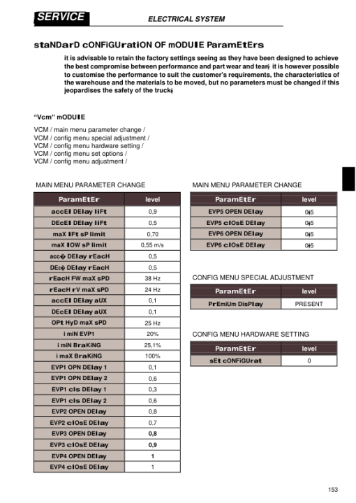 Hyster R1.4 , R1.6 Reach Truck Forklift A406 Series Repair Manual - Image 2