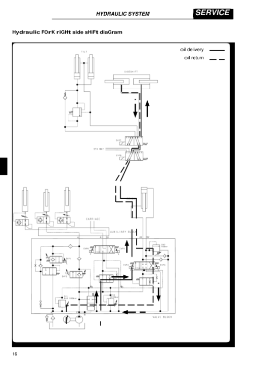 Hyster R1.4 , R1.6 Reach Truck Forklift A406 Series Repair Manual - Image 4