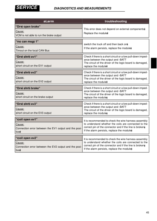 Hyster R1.4 , R1.6 Reach Truck Forklift A406 Series Repair Manual - Image 6