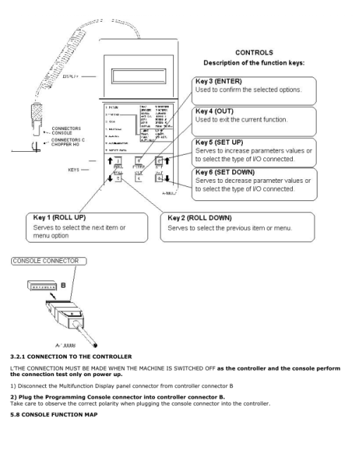 Hyster RM2.0, RM2.5 Electric Four-way Diesel Forklift Truck A461 Series Repair Manual - Image 5