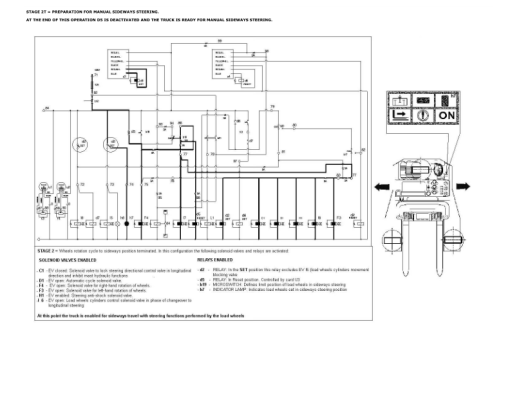 Hyster RM2.0, RM2.5 Electric Four-way Diesel Forklift Truck A461 Series Repair Manual - Image 4