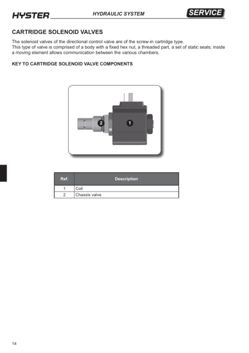 Hyster RP2.0N, RP2.5N Rider Pallet Truck C449 Series Repair Manual - Image 5