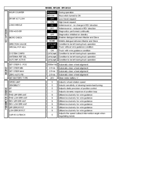 Hyster RP2.0N Rider Pallet Truck B449 Series Repair Manual - Image 5