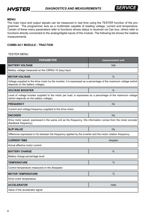 Hyster RS1.6N High Lift Stacker C450 Series Repair Manual (EU) - Image 5