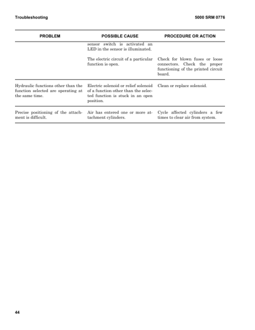 Hyster RS45-2731CH, RS46-3641LSLS-CH, RS46-38LSLS-IH, RS45-2428IH, RS46-33IH Forklift Trucks D222 Series Repair Manual - Image 2