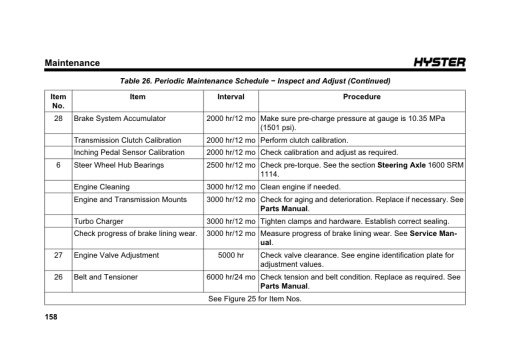 Hyster RS45-27CH, RS45-31CH Forklift Trucks B289 Series Operating And Maintenance Manual - Image 5