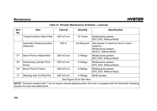 Hyster RS45-27CH, RS45-31CH Forklift Trucks B289 Series Operating And Maintenance Manual - Image 3