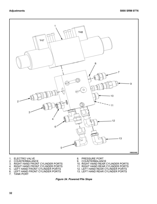 Hyster RS45-27CH, RS45-31CH, RS46-36CH, RS46-41L-CH, RS46-41S-CH, RS46-41LS-CH Forklift Trucks D222 Series Repair Manual - Image 2