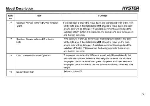 Hyster RS45-27CH , RS45-31CH Reach Stacker A289 Series Operating And Maintenance Manual - Image 2