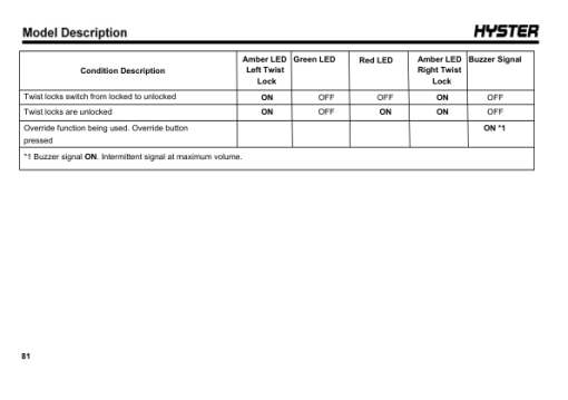 Hyster RS45-27CH , RS45-31CH Reach Stacker A289 Series Operating And Maintenance Manual - Image 4