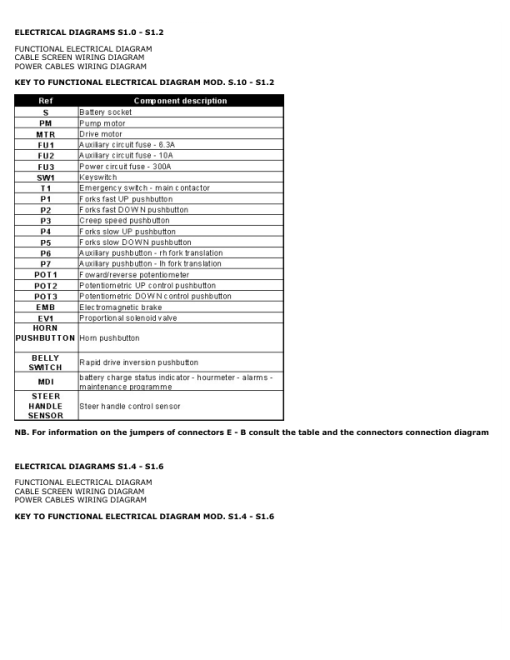 Hyster S1.0, S1.2 Electric Pedestrian Stacker B441 Series Repair Manual - Image 4