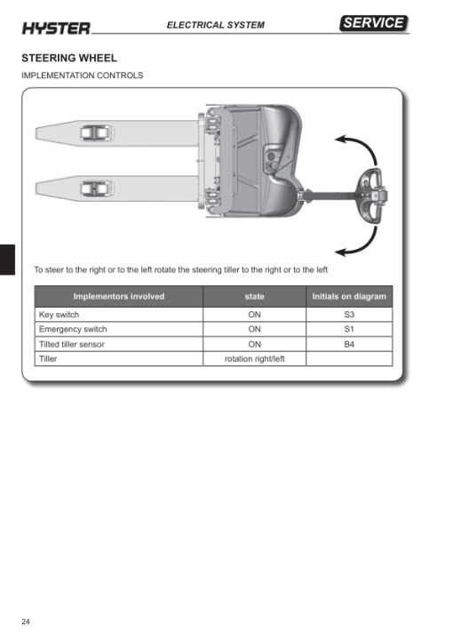 Hyster S1.0, S1.2 Electric Pedestrian Stacker C441 Series Repair Manual - Image 5