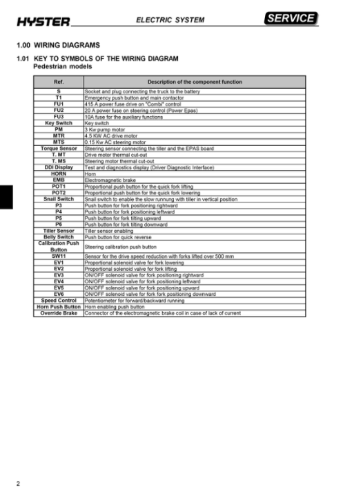 Hyster S1.0C, S1.2C, S1.5C Electric Counterbalanced Stacker B447 Series Repair Manual - Image 3