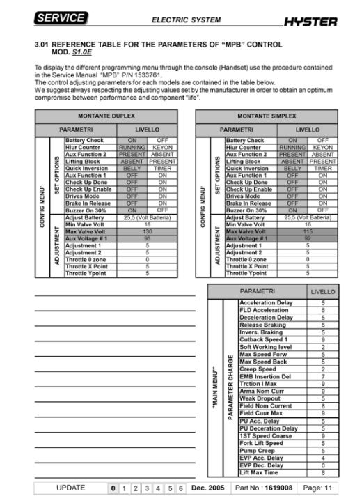 Hyster S1.0E Electric Pedestrian Stacker B440 Series Repair Manual - Image 5