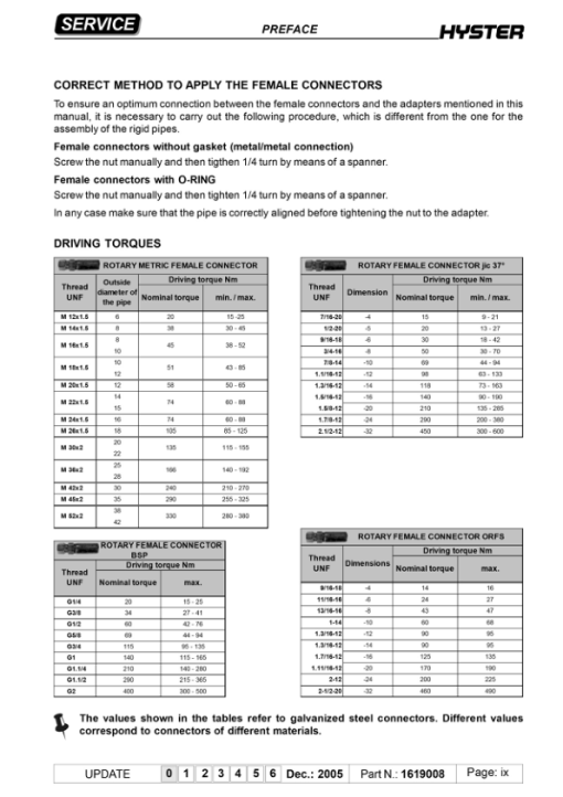 Hyster S1.0E Electric Pedestrian Stacker B440 Series Repair Manual - Image 3