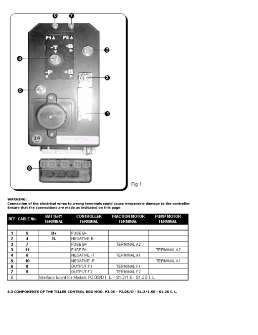 Hyster S1.2, 1.5S, S1.2S IL Stacker B442 Series Repair Manual - Image 6