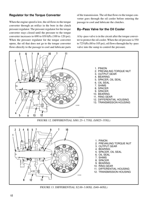 Hyster S1.25XL, S1.50XL, S1.75XL Diesel & LPG Forklift Truck B010 Series Repair Manual (EU) - Image 5