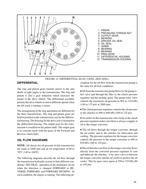 Hyster S1.25XL, S1.50XL, S1.75XL Diesel & LPG Forklift Truck B010 Series Repair Manual (EU) - Image 2