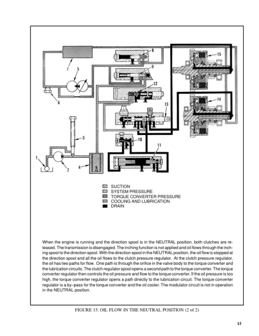 Hyster S1.25XL, S1.50XL, S1.75XL Diesel & LPG Forklift Truck B010 Series Repair Manual (EU) - Image 6