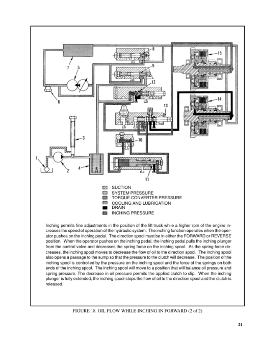 Hyster S1.25XL, S1.50XL, S1.75XL, H1.25XL, H1.50XL, H1.75XL Forklift Truck C001 Series Repair Manual (EU) - Image 5