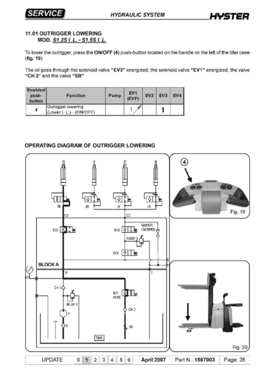 Hyster S1.2S, S1.5S Stacker C442 Series Repair Manual - Image 5