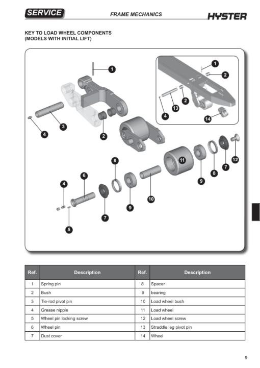 Hyster S1.4, S1.4I.L, S1.6, S1.6I.L Stacker C456 Series Repair Manual - Image 5