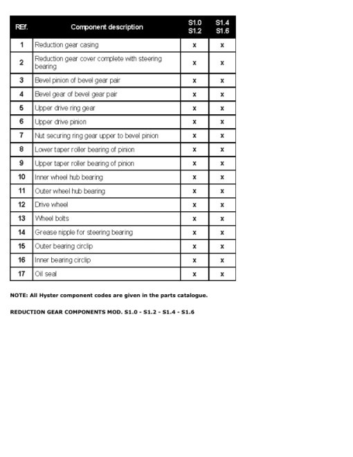 Hyster S1.4, S1.6 Stacker B456 Series Repair Manual - Image 4