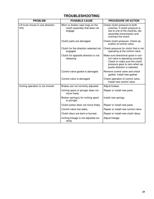 Hyster S1.50XM, S1.75XM, S2.00XMS Diesel & LPG Forklift Truck C010 Series Repair Manual (EU) - Image 3