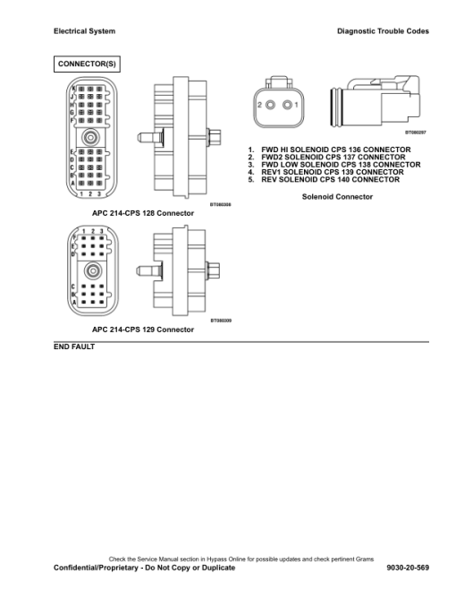 Hyster S2.0FT S2.5FT Forklift Lift G187 Series Repair Manual (EU) - Image 3