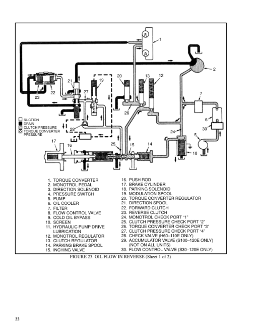 Hyster S3.00, S3.50, S4.00, S5.00, S5.50 Diesel & LPG Forklift Truck C004 Series Repair Manual (EU) - Image 5