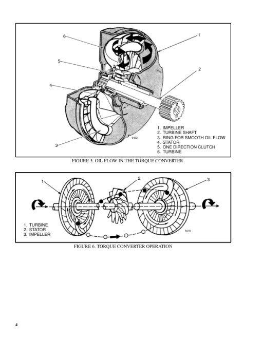 Hyster S3.00, S3.50, S4.00, S5.00, S5.50 Diesel & LPG Forklift Truck C004 Series Repair Manual (EU) - Image 3