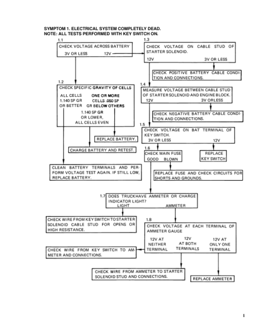 Hyster S30B, S30C, S40B, S40C, S50B, S50C Diesel & LPG Forklift Truck C002 Series Repair Manual (EU)