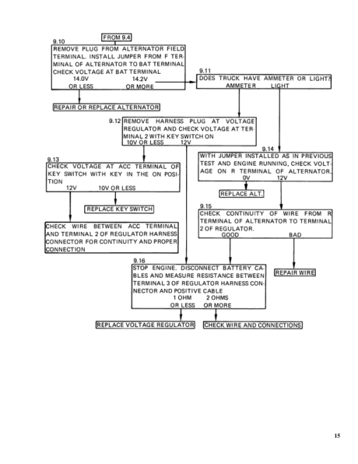 Hyster S30B, S30C, S40B, S40C, S50B, S50C Diesel & LPG Forklift Truck C002 Series Repair Manual (EU) - Image 2