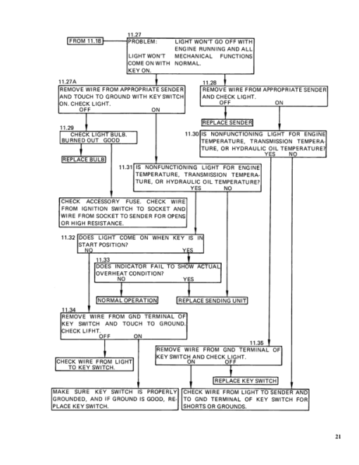 Hyster S30B, S30C, S40B, S40C, S50B, S50C Diesel & LPG Forklift Truck C002 Series Repair Manual (EU) - Image 4