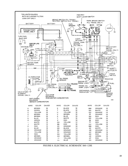 Hyster S30B, S30C, S40B, S40C, S50B, S50C Diesel & LPG Forklift Truck C002 Series Repair Manual (EU) - Image 3