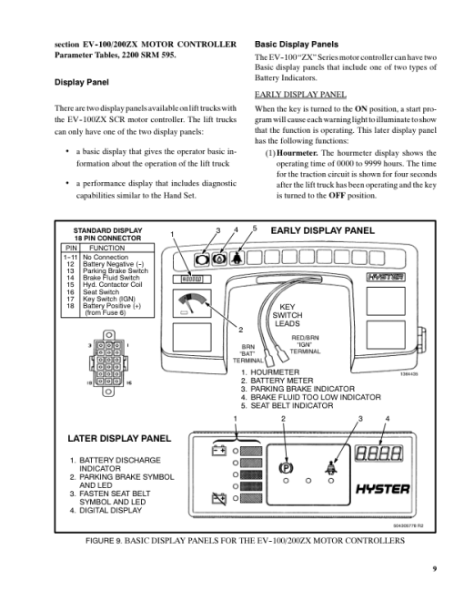 Hyster S30B, S30C, S40B, S40C, S50B, S50C Diesel & LPG Forklift Truck C002 Series Repair Manual (USA) - Image 3