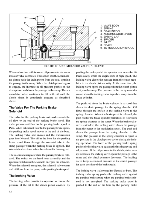 Hyster S30E, S40E, S50E, S60ES Diesel & LPG Forklift Truck D002 Series Repair Manual (EU) - Image 3