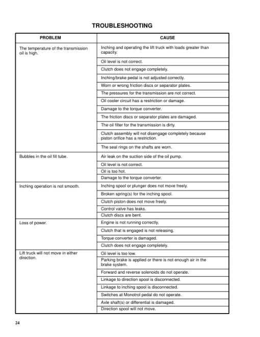 Hyster S30E, S40E, S50E, S60ES Diesel & LPG Forklift Truck D002 Series Repair Manual (EU) - Image 2