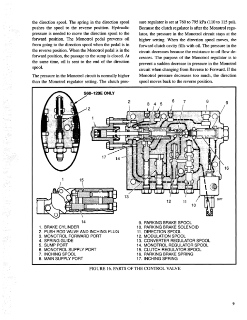 Hyster S30E, S40E, S50E, S60ES Diesel & LPG Forklift Truck D002 Series Repair Manual (USA) - Image 4