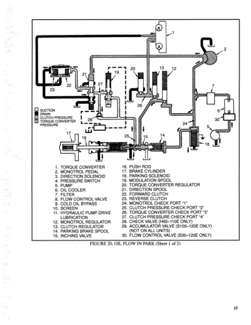 Hyster S30E, S40E, S50E, S60ES Diesel & LPG Forklift Truck D002 Series Repair Manual (USA) - Image 3